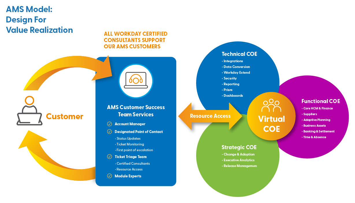 Intecrowd Center of Excellence